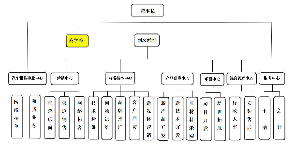 一涵汴绣 · 组织架构